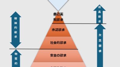 マズローの欲求5段階説